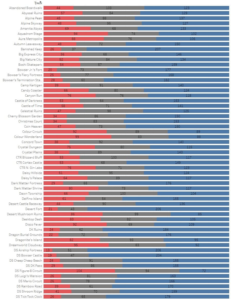 CTGP Mid 2023 Poll Visualization